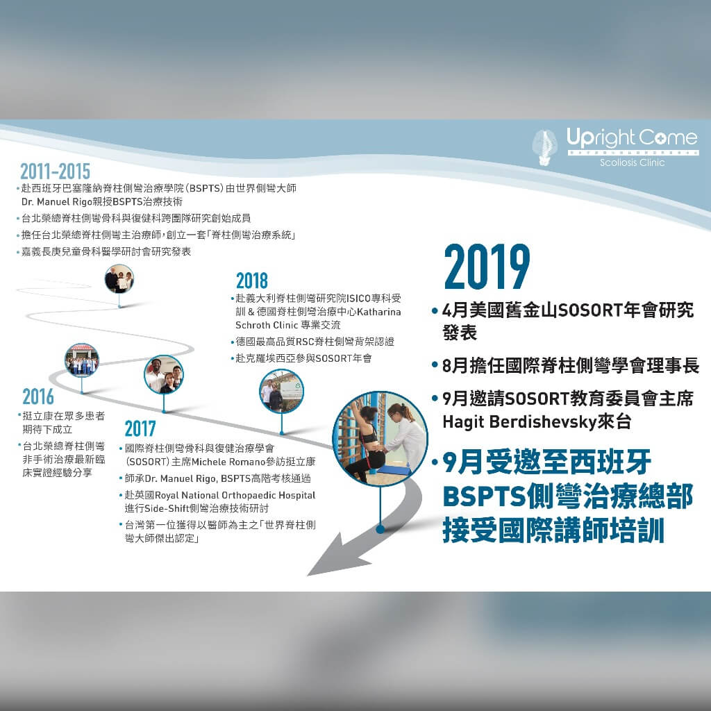 台灣首位治療師成為 SOSORT 正式會員