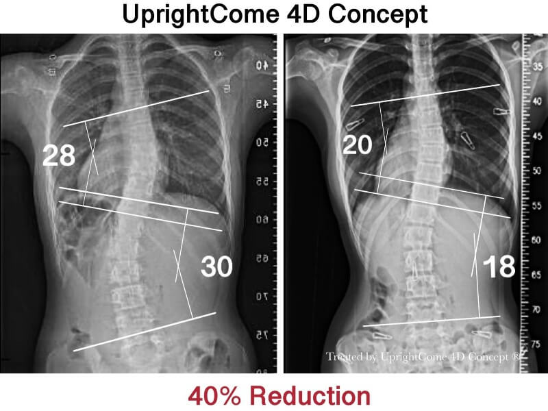 Let the Numbers Speak!
